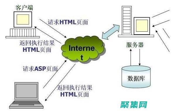 web服務安全