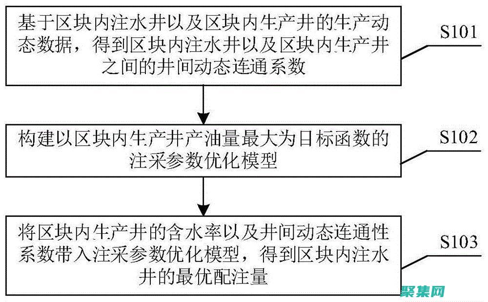 優(yōu)化注釋流程：使用批處理注釋節(jié)省時(shí)間 (優(yōu)化注釋流程怎么寫)