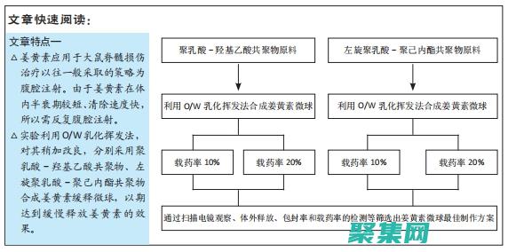 釋放