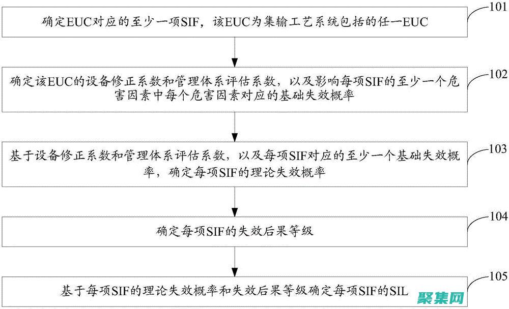 通過 SlideToggle 增強你的 Web 開發技能，提升用戶體驗 (通過SlM卡能找到位置嘛)