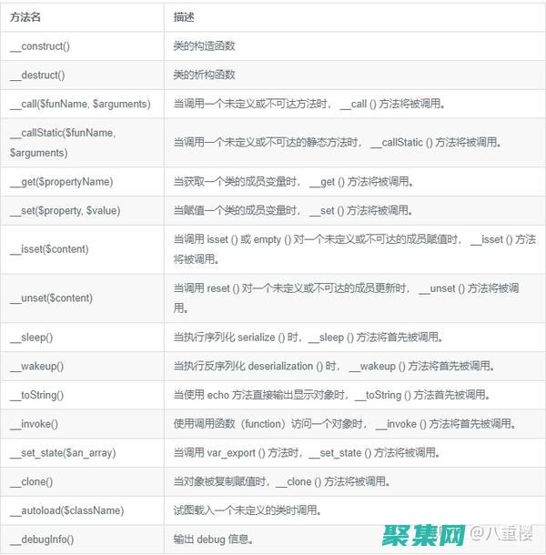 利用PHP強大的在線解決方案
