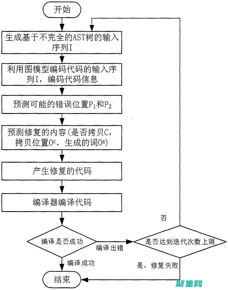抽象方法錯誤：深入了解、故障排查和修復策略 (抽象類方法使用錯誤的是)