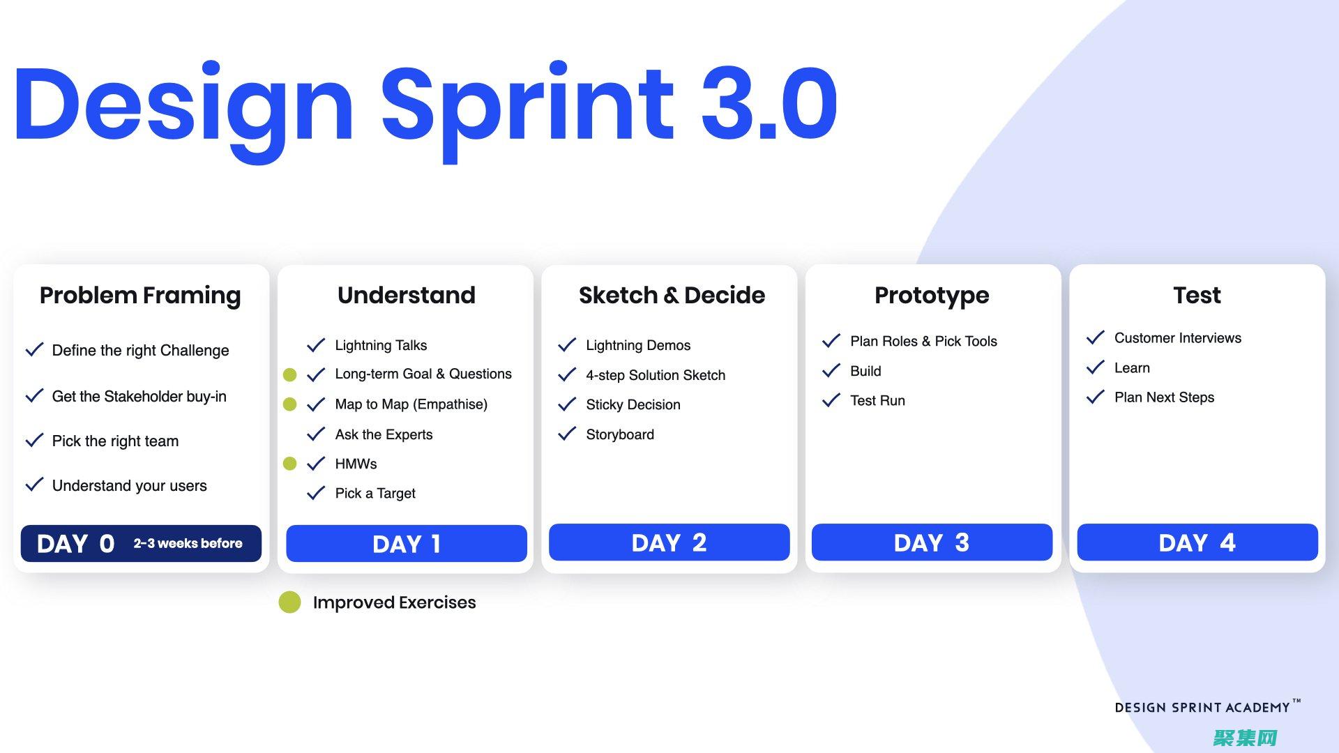 sprintf() 函數(shù)的未來發(fā)展和 C 語言中字符串格式化的替代方案 (sprinter奔馳什么車)