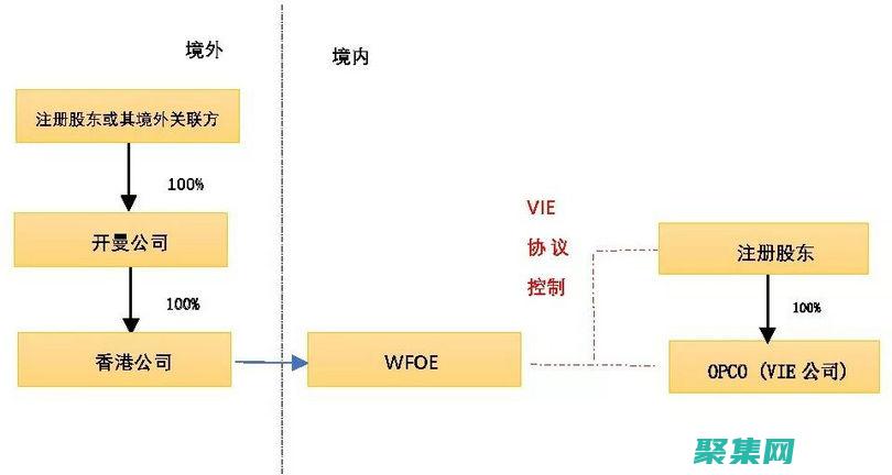 解密 ViewStateMode 的秘密：選擇最佳服務器端狀態方法 (解密VIP)