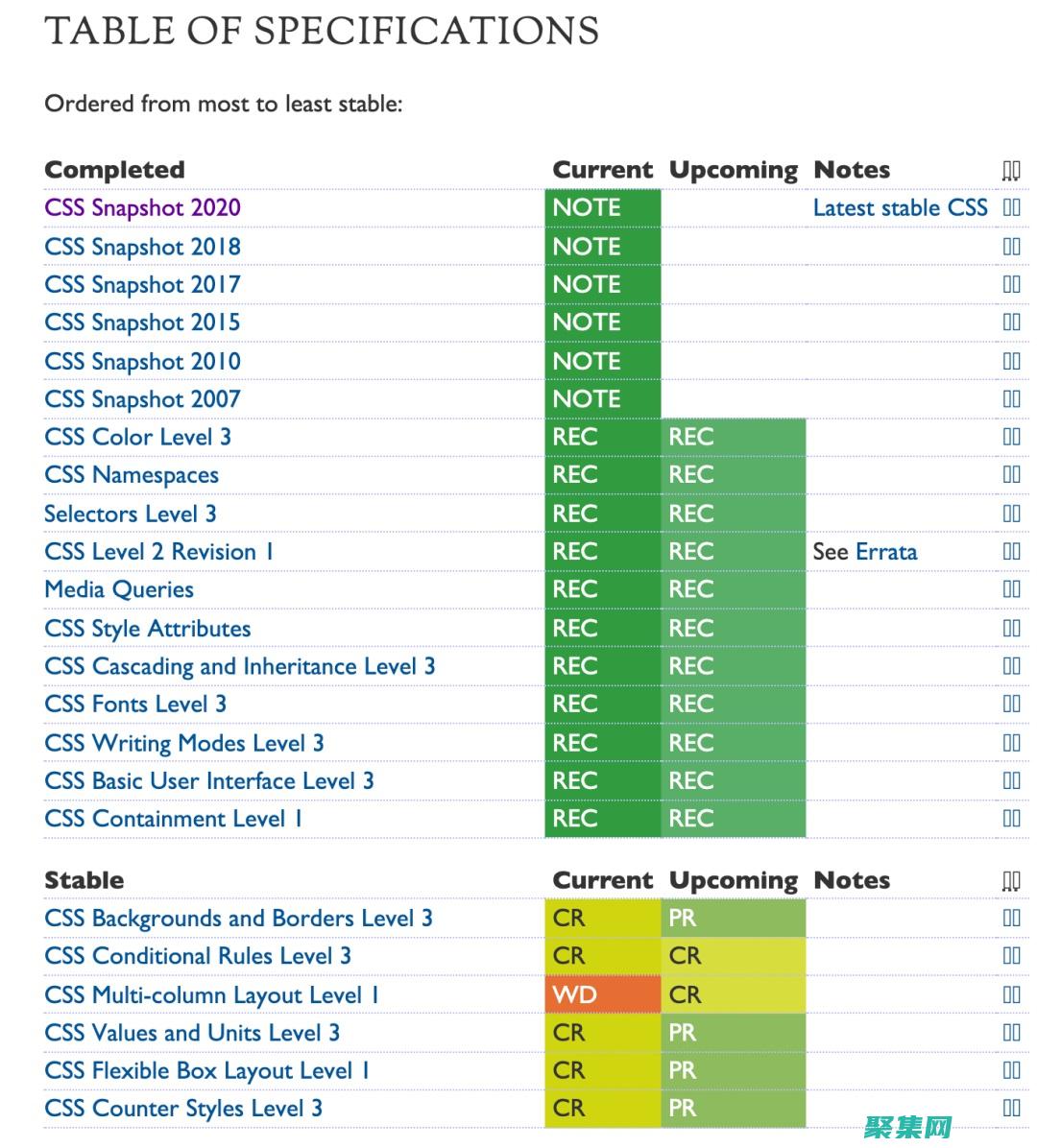 CSS Grid：使用先進的布局網格創建復雜布局 (cssgrid布局)