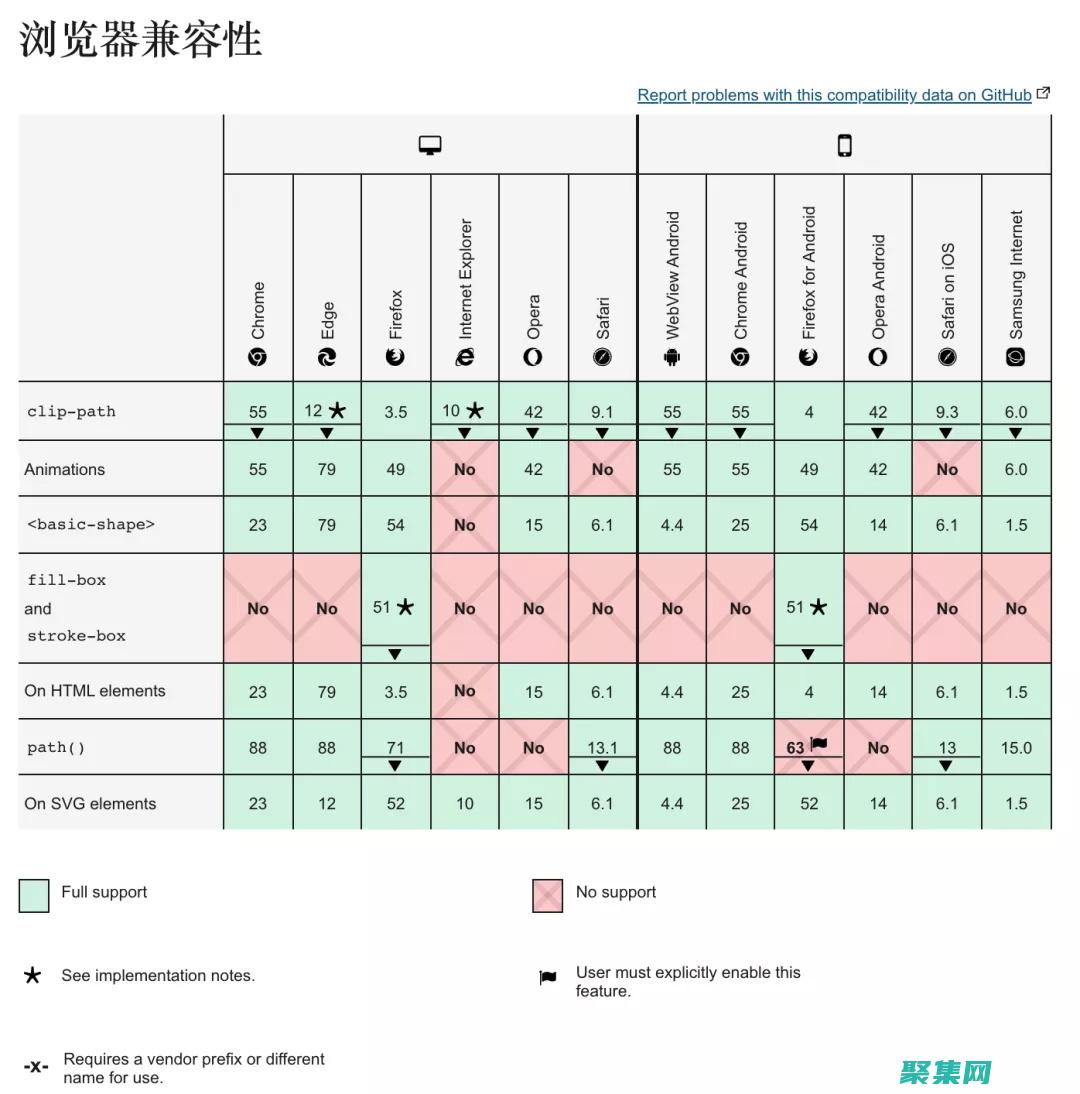 CSS 性能優(yōu)化：提升網(wǎng)頁加載速度和用戶體驗 (CSS性能優(yōu)化有效手段包含)
