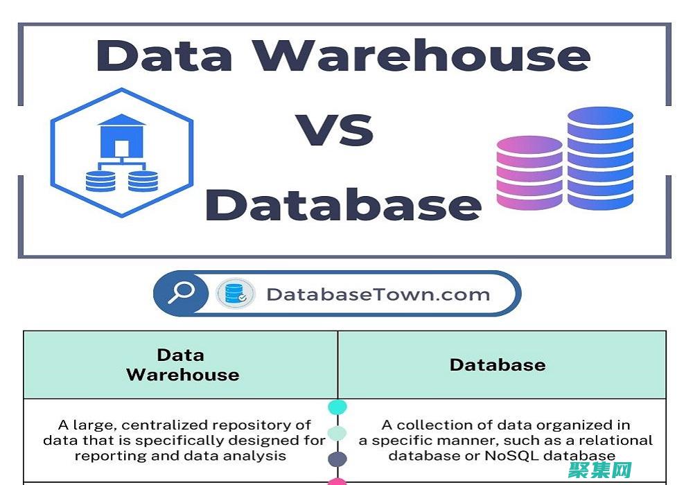 DatabaseMetadata 簡(jiǎn)介：探索數(shù)據(jù)庫(kù)的元數(shù)據(jù) (database)