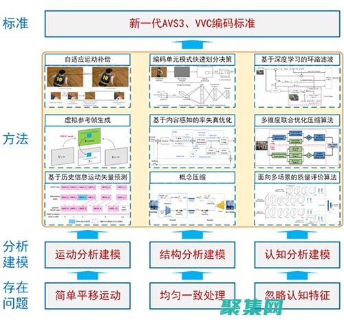 深入研究圖層列表的底層實現(xiàn)原理 (深入了解圖)