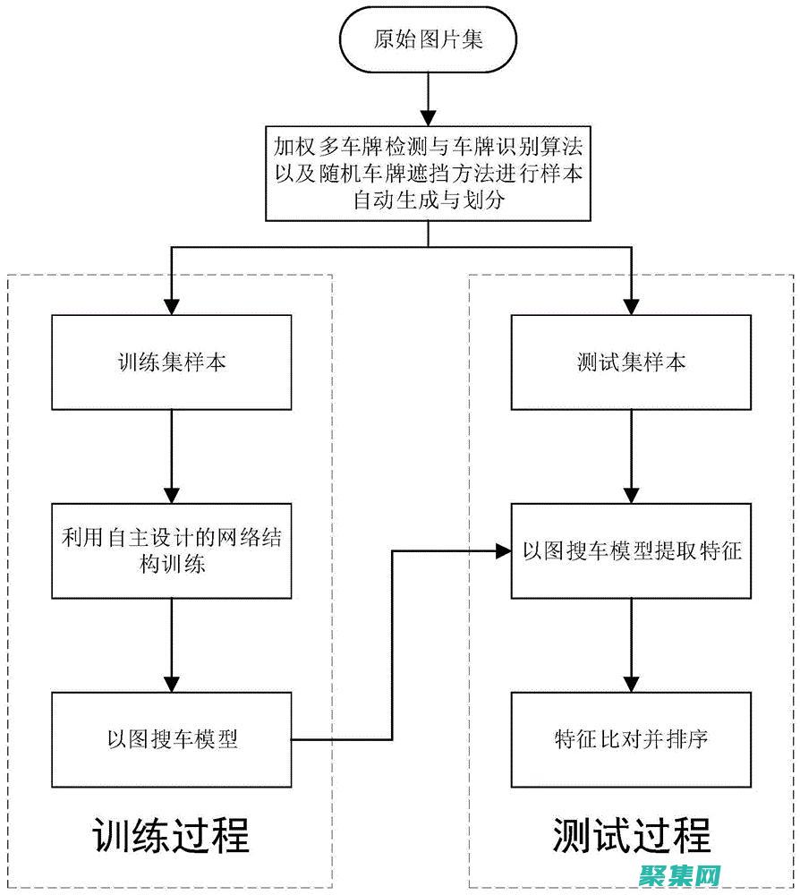 深入研究圖層列表的底層實(shí)現(xiàn)原理