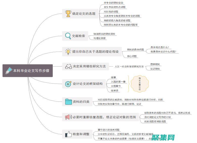 深入研究圖層列表的底層實(shí)現(xiàn)原理