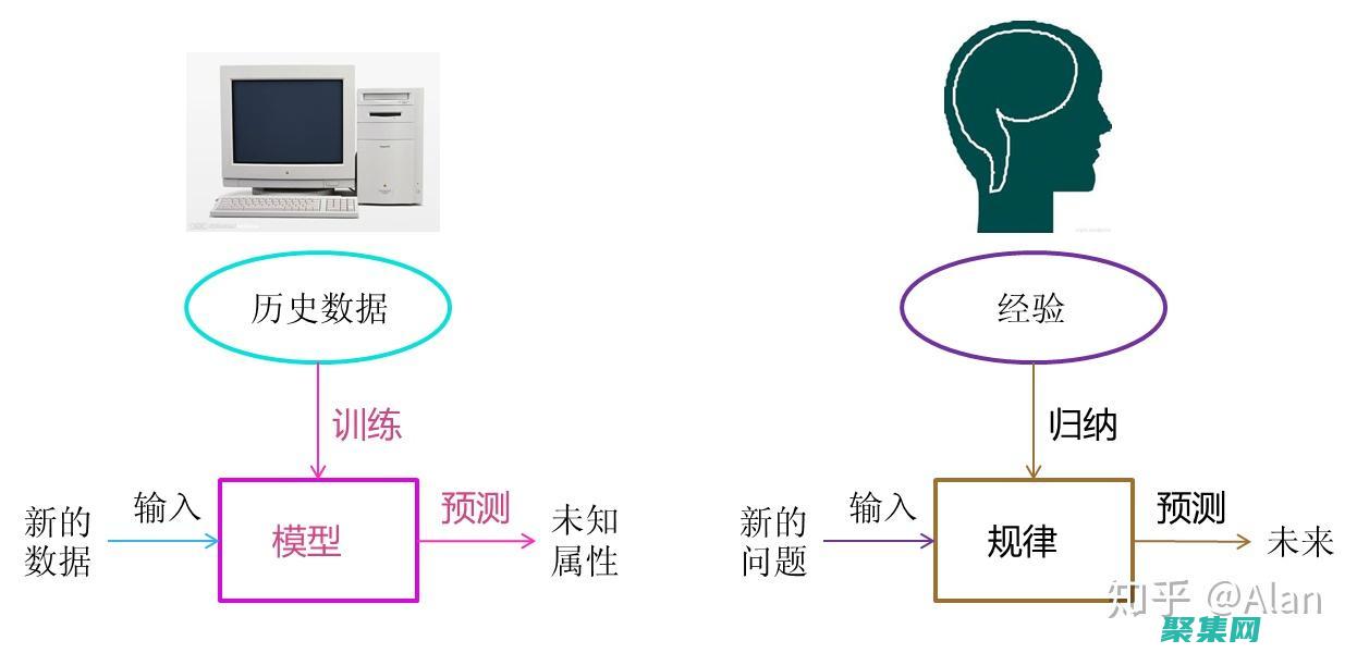優化投資策略