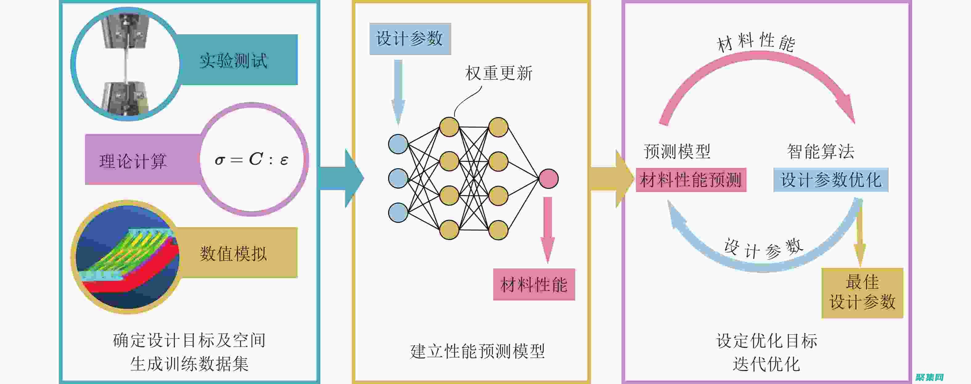 人工智能算法工程師報考條件