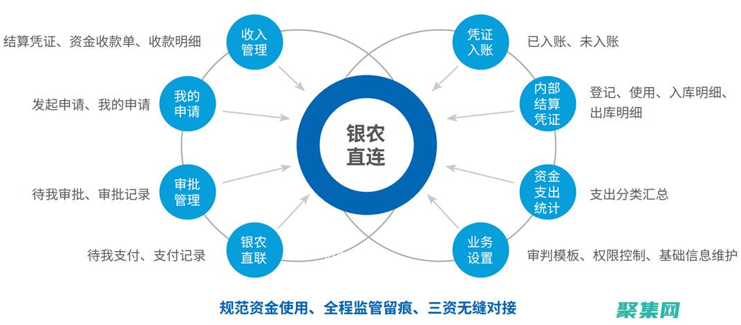 功能豐富的后臺管理界面