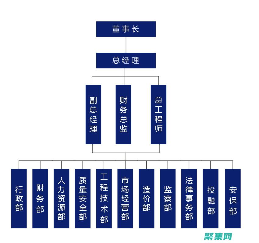 組織：組建項目團隊、分配任務和制定溝通計劃。(b組織機構代碼證書是什么)