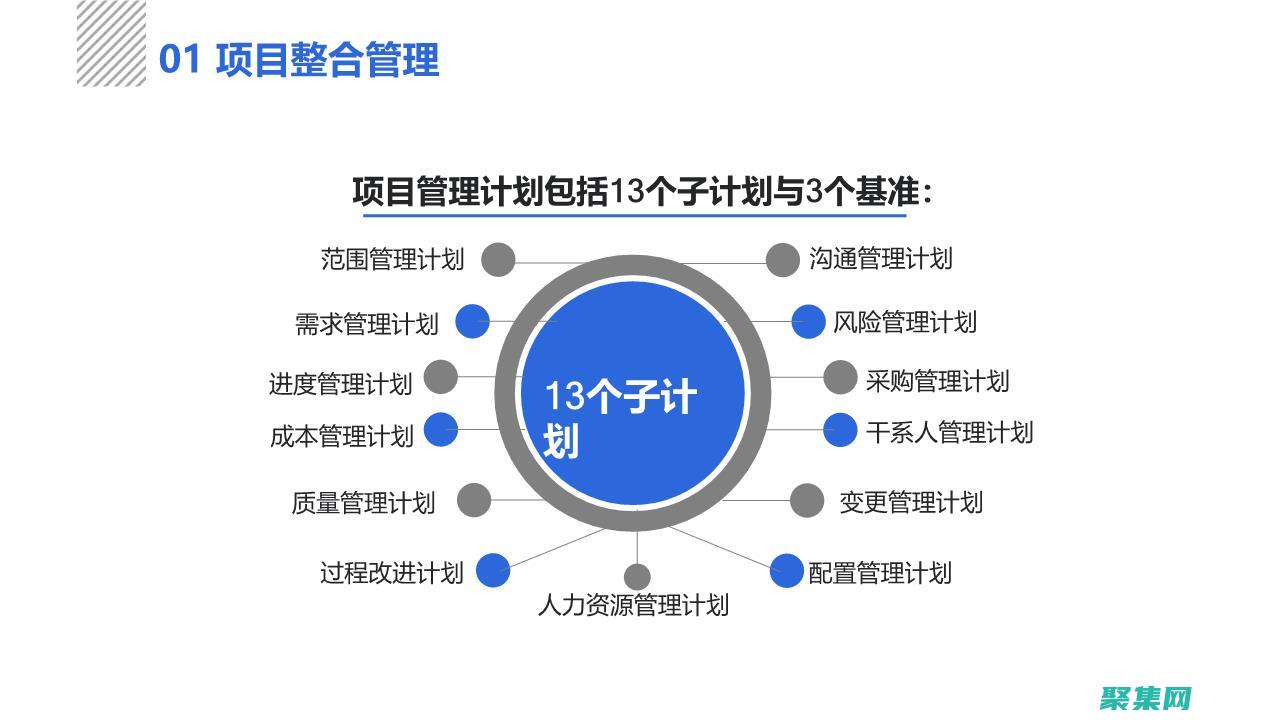 整合管理
