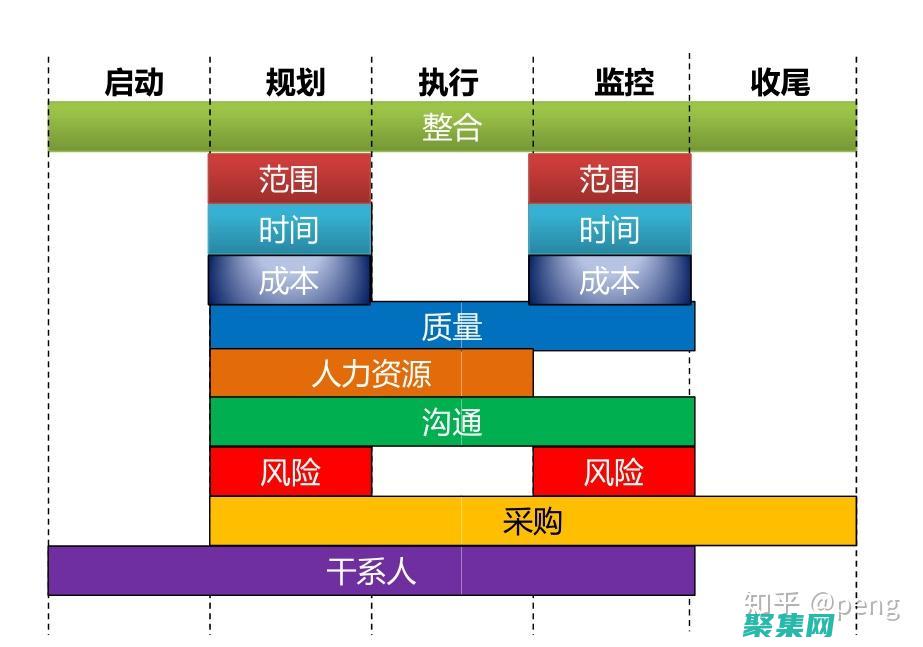 范圍