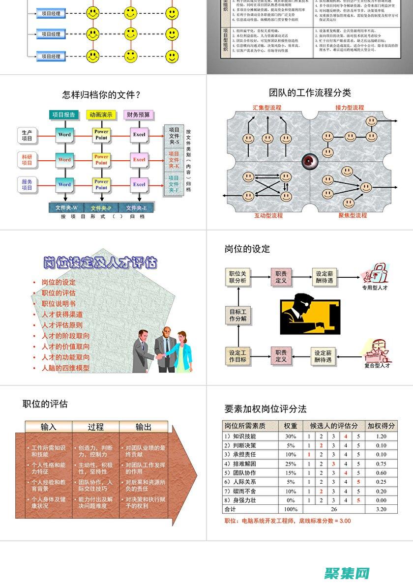 項目人力資源管理：組建和管理項目團隊，包括角色、職責和技能。(項目人天)