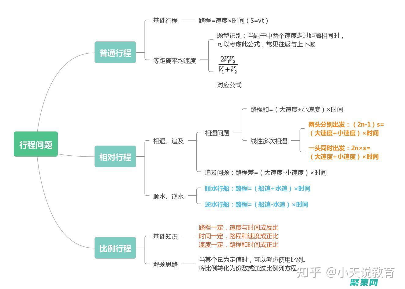 數(shù)量