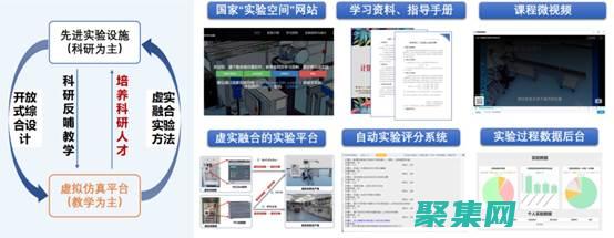 控制流：熟練使用條件語句（if-else）、循環(huán)語句（for、while、do-while）和跳轉(zhuǎn)語句（break、continue、goto）。(控制流打法)