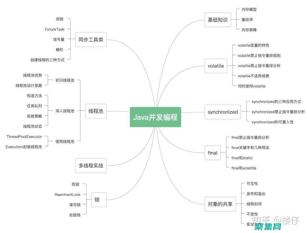 并發編程：了解多線程和多進程的概念，以及如何使用 C 語言中的線程和進程進行并發編程。(并發編程是啥意思)