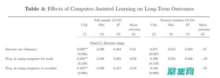 利用 calendar.add() 輕松操縱日期和時(shí)間 (利用cass畫公路斷面圖)
