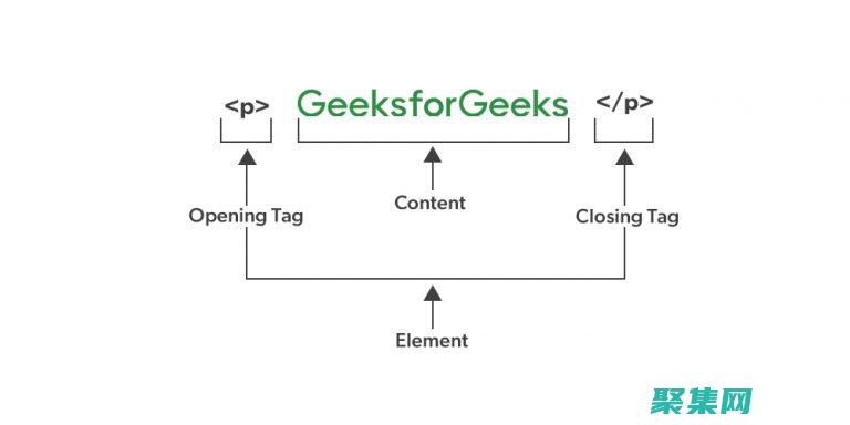 HTML 趨勢與最佳實踐：保持您的網站領先 (htmlvertical)