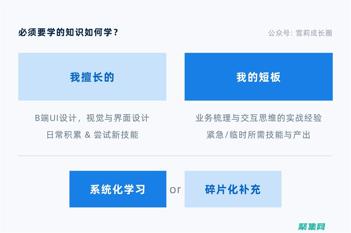 為初學者設計的終極指南