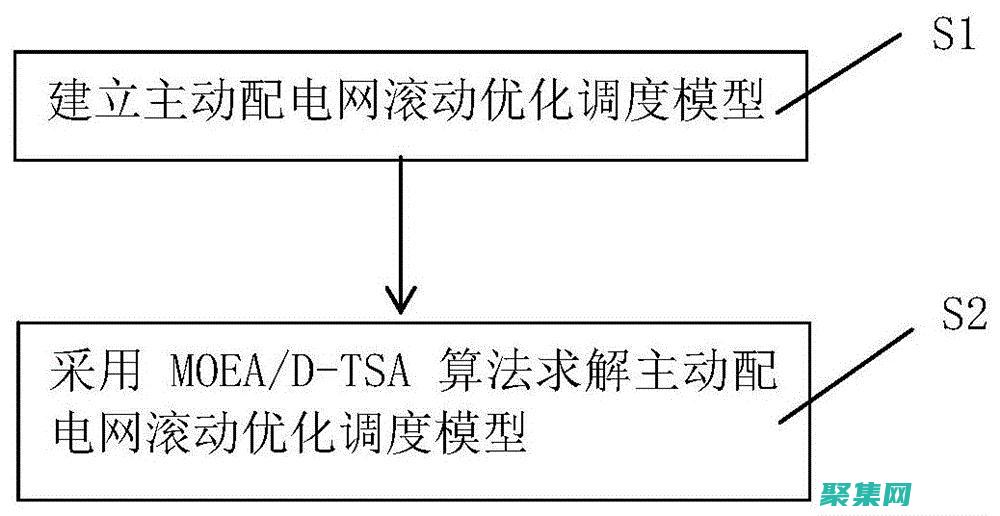 滾動觸發