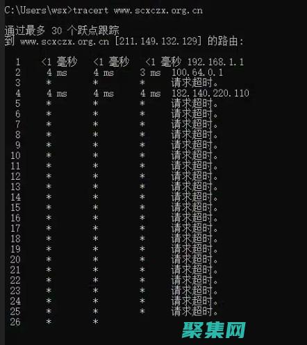 加載速度