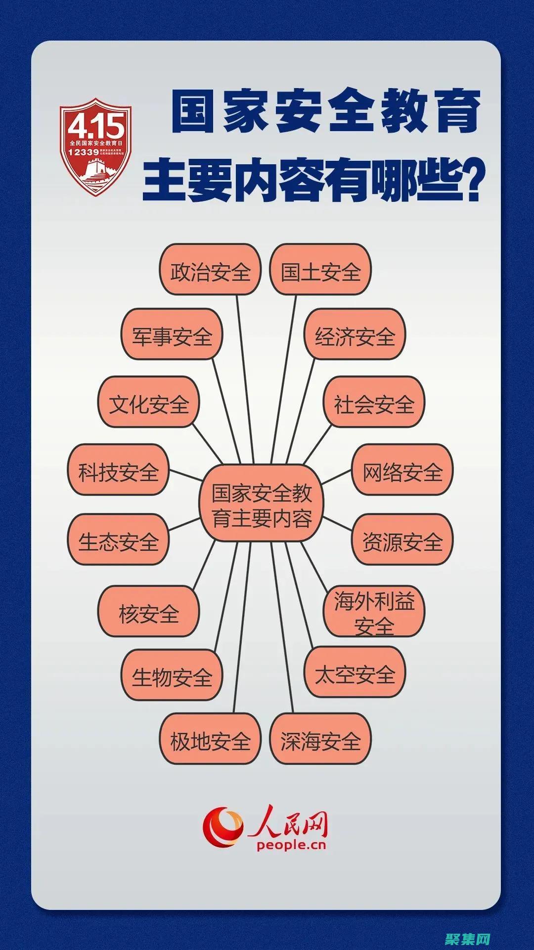 安全：采用安全措施，保護用戶數據和隱私。(安全用于)