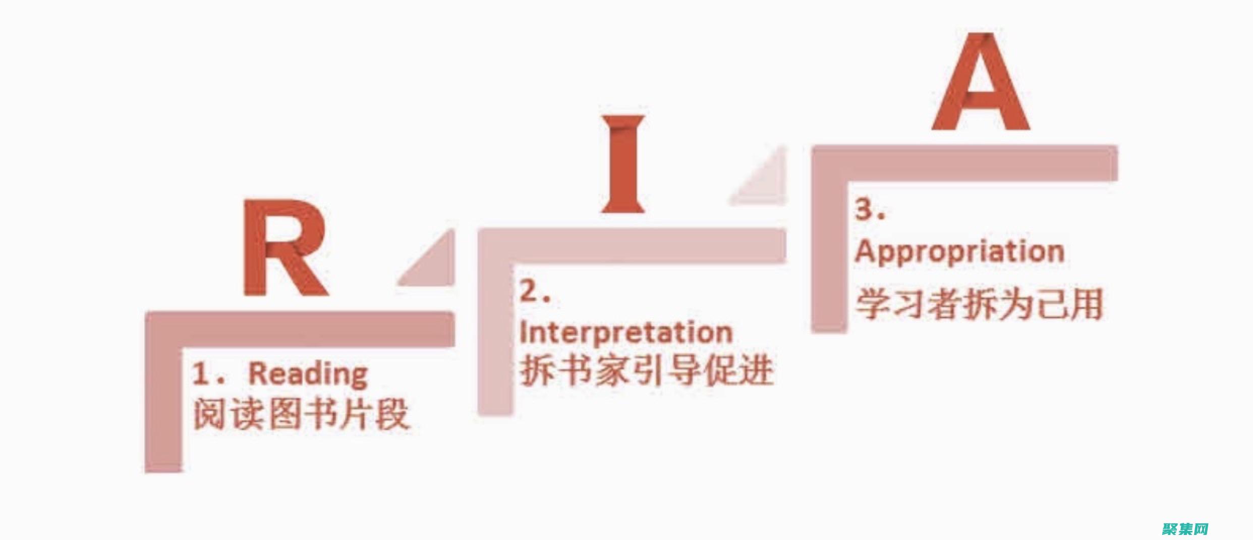 利用react設計