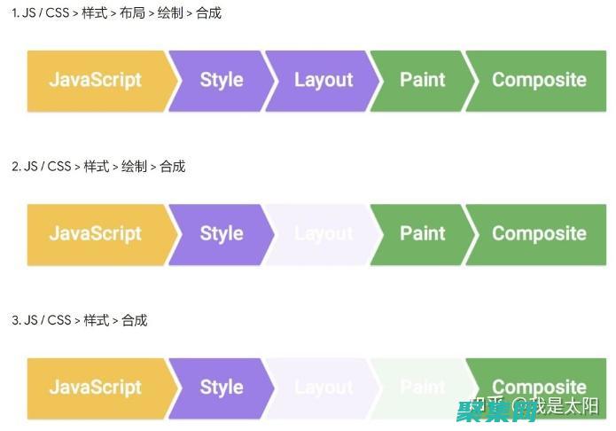 掌握 CSS 選擇器的語法：解構復雜表達式的奧秘 (css 選擇)
