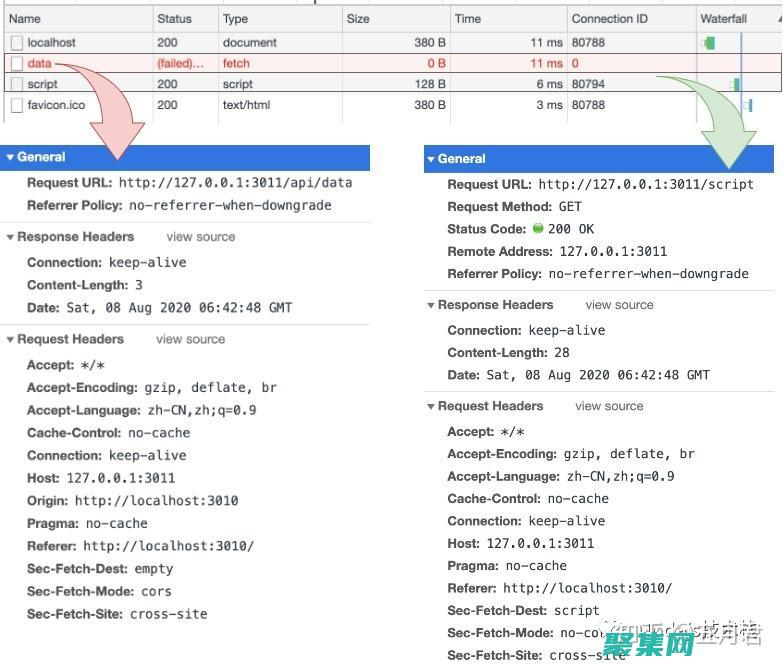 CORS（跨域資源共享）：CORS是一種機制，允許不同域的網站在特定條件下交換資源。這需要在服務器端進行配置。(cors跨域解決方案)