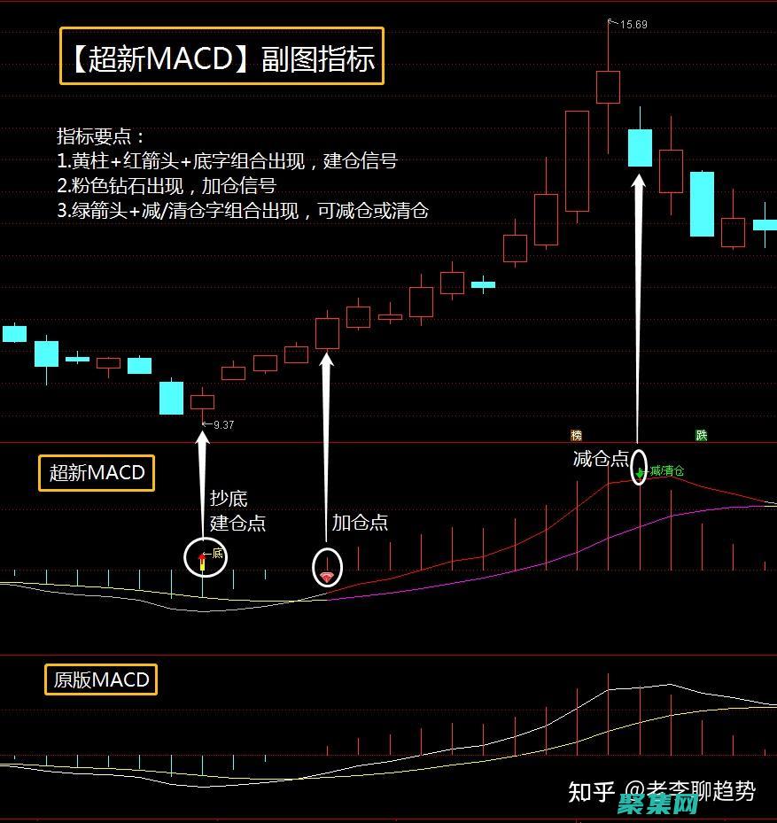 使用mkdir命令創(chuàng)建目錄