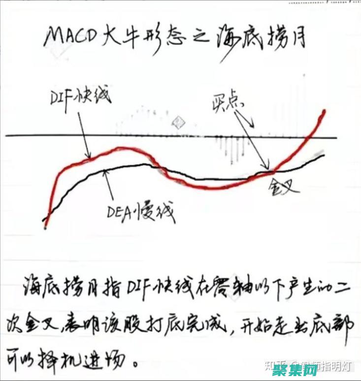 掌握 mkdir 命令：在命令行上有效創(chuàng)建目錄 (掌握英語)