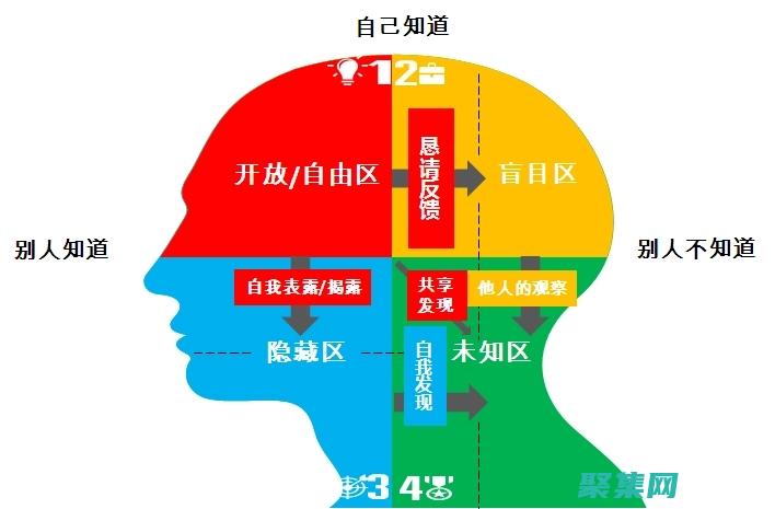 探索人類心理的迷人世界：了解動機、情緒和潛意識的力量 (探索人類心理的奧秘)