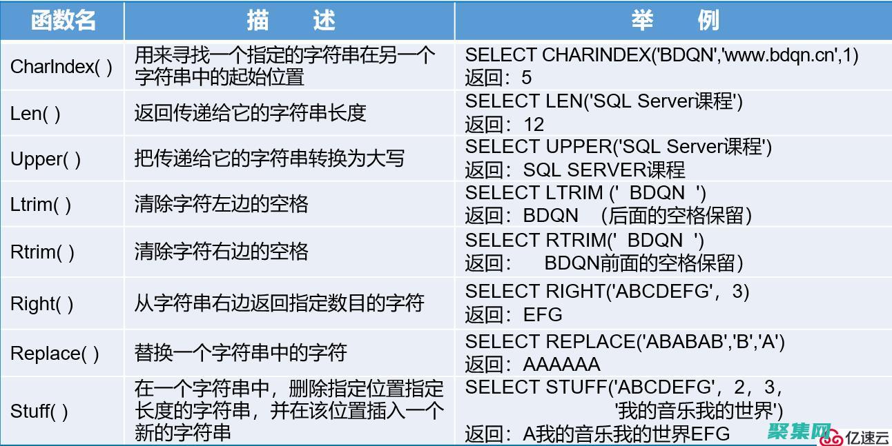 SQL 高級(jí)進(jìn)階：優(yōu)化查詢(xún)、建立索引和管理數(shù)據(jù)結(jié)構(gòu) (sql高級(jí)進(jìn)階教程)