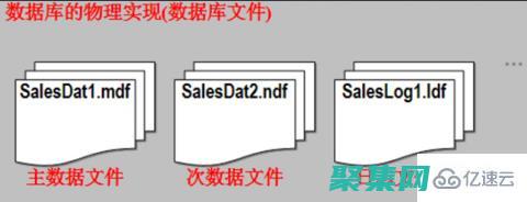 云sql