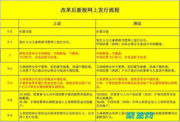 先決條件又叫什么