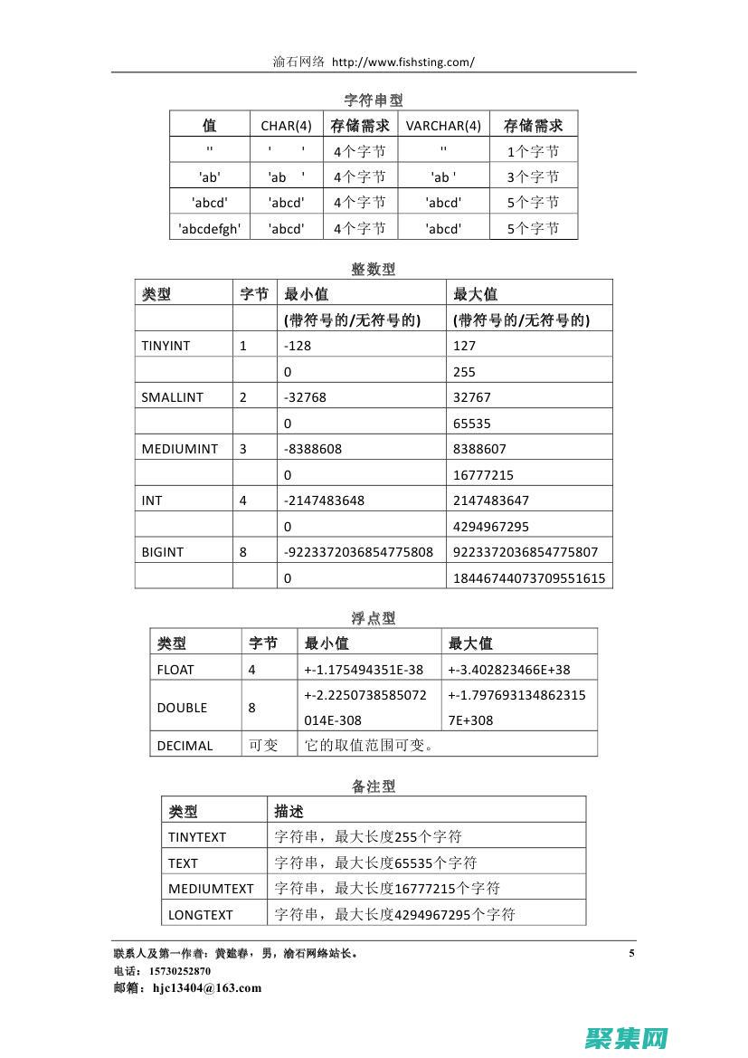 學網站需要學什么