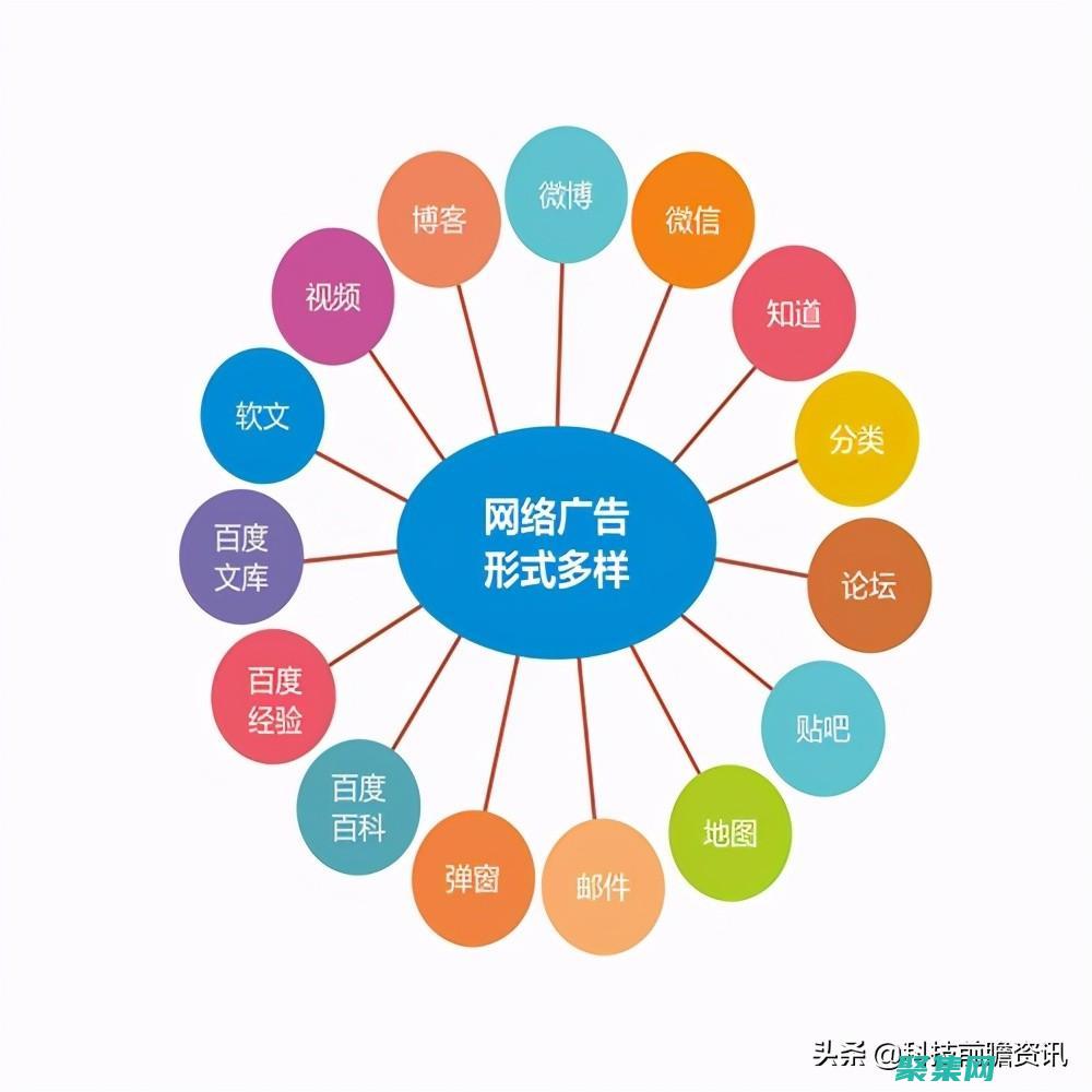 將現有網站提升到一個新的水平，通過源代碼下載整合新功能和改進 (將網站提交到10個網站目錄)