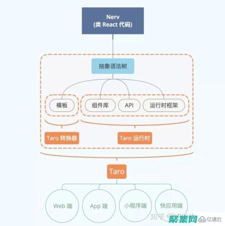 React 在大型應用程序中的最佳實踐：管理復雜性、可伸縮性和維護 (REACT在國內用的人多么)