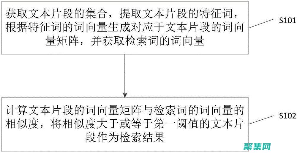 探索文本內(nèi)部結(jié)構(gòu)：斯坦福解析器對于語言學(xué)研究的重要性 (文本探究是什么意思)