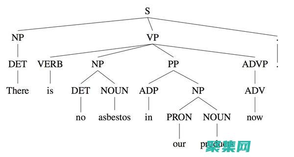 斯坦福解析器：自然語言處理學生和研究人員的重要工具 (斯坦福詞條)