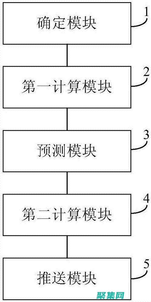 服務(wù)器推送指南：為您的應(yīng)用程序帶來實時優(yōu)勢 (服務(wù)器推送指令是什么)