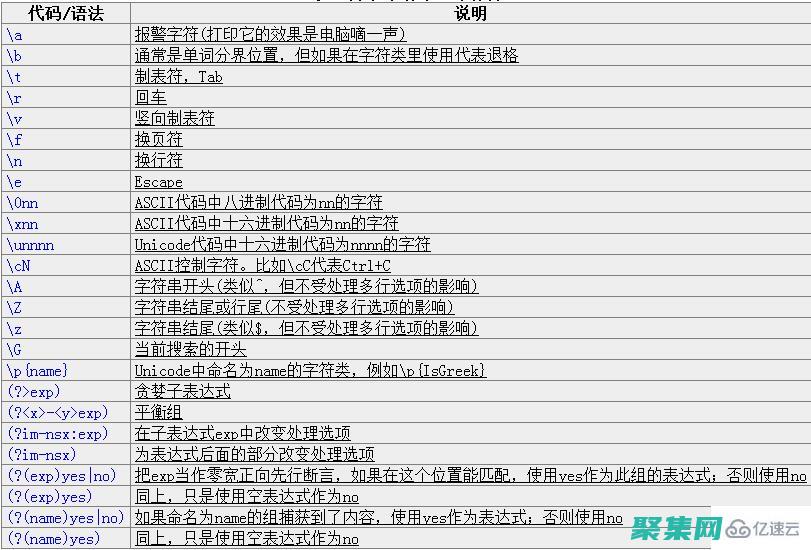 正則測試工具