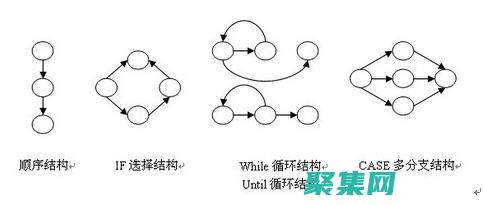 通過自動化流程提升運營效率 (通過自動化流程的英文)