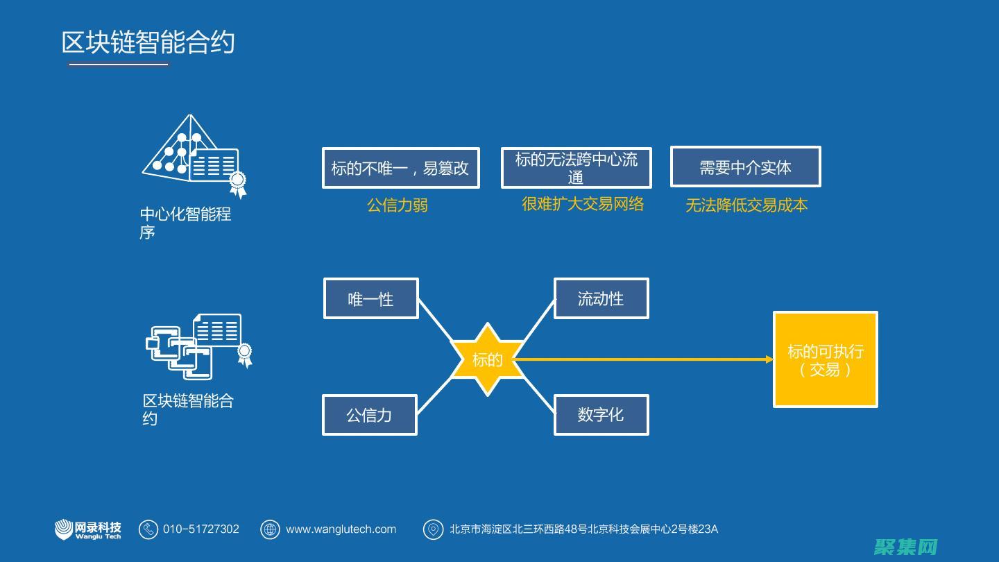 利用區(qū)塊鏈技術(shù)增強(qiáng)供應(yīng)鏈透明度和性