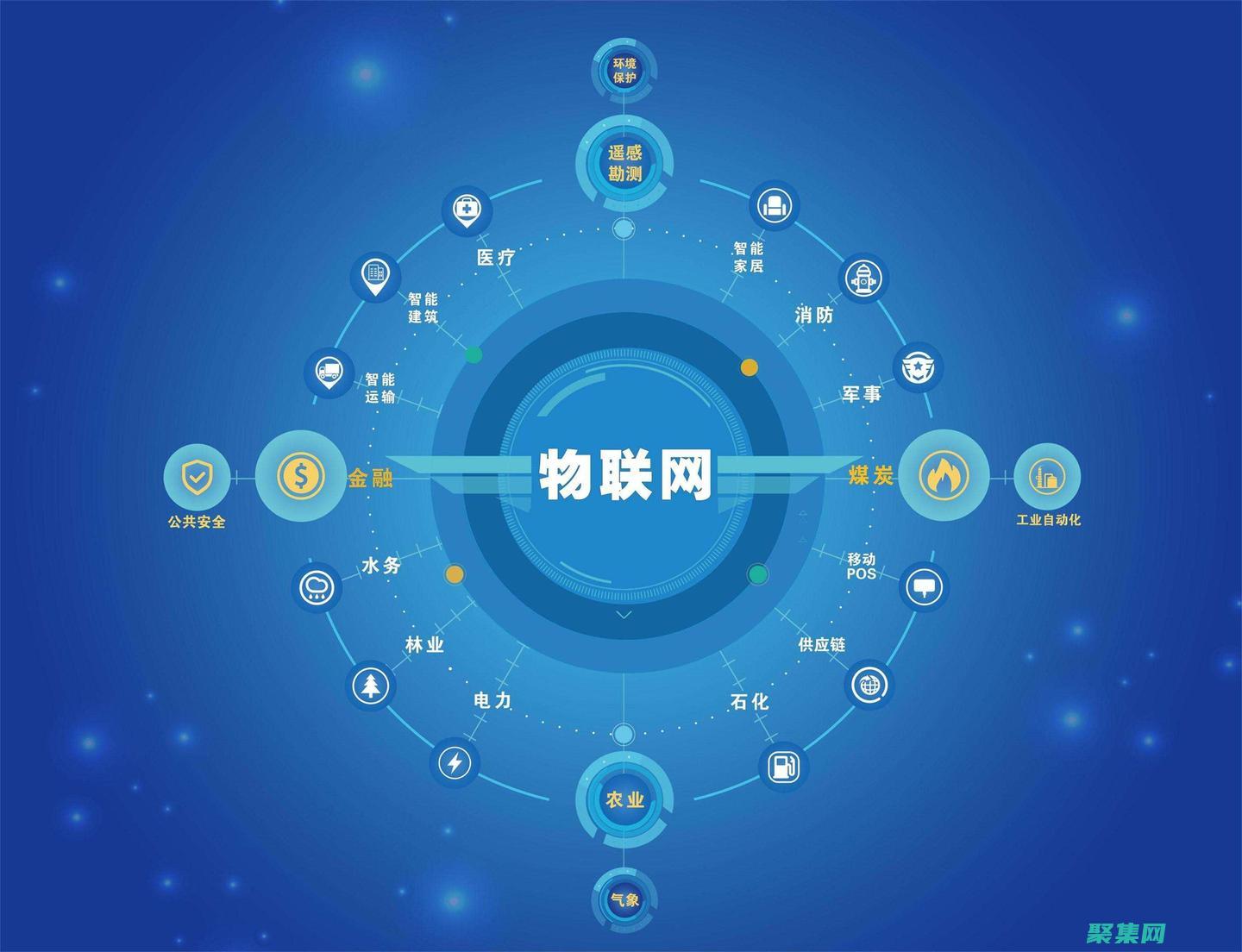 利用物聯(lián)網(wǎng)設(shè)備獲取實時數(shù)據(jù)并做出數(shù)據(jù)驅(qū)動的決策 (利用物聯(lián)網(wǎng)設(shè)計一個帶有定位功能的共享單車系統(tǒng))