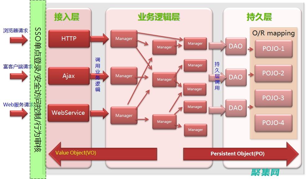 揭秘 MVC 框架：一種高效且模塊化的 Web應(yīng)用程序開(kāi)發(fā)方法 (簡(jiǎn)單介紹mvc框架)